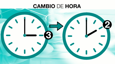 Cambio de hora na península